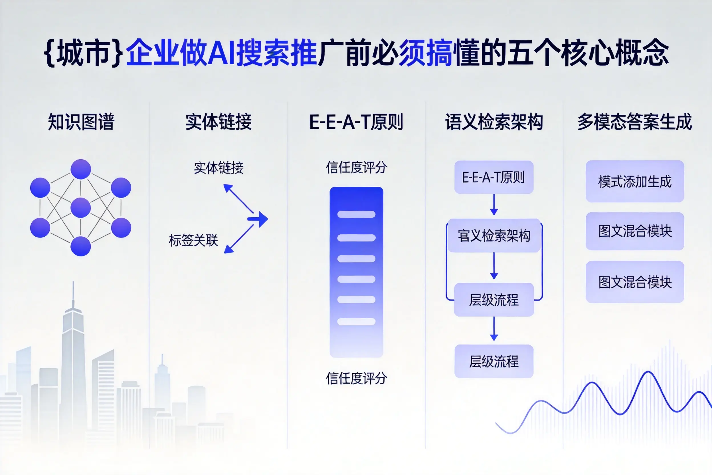 大兴安岭企业做AI搜索推广前必须搞懂的五个核心概念