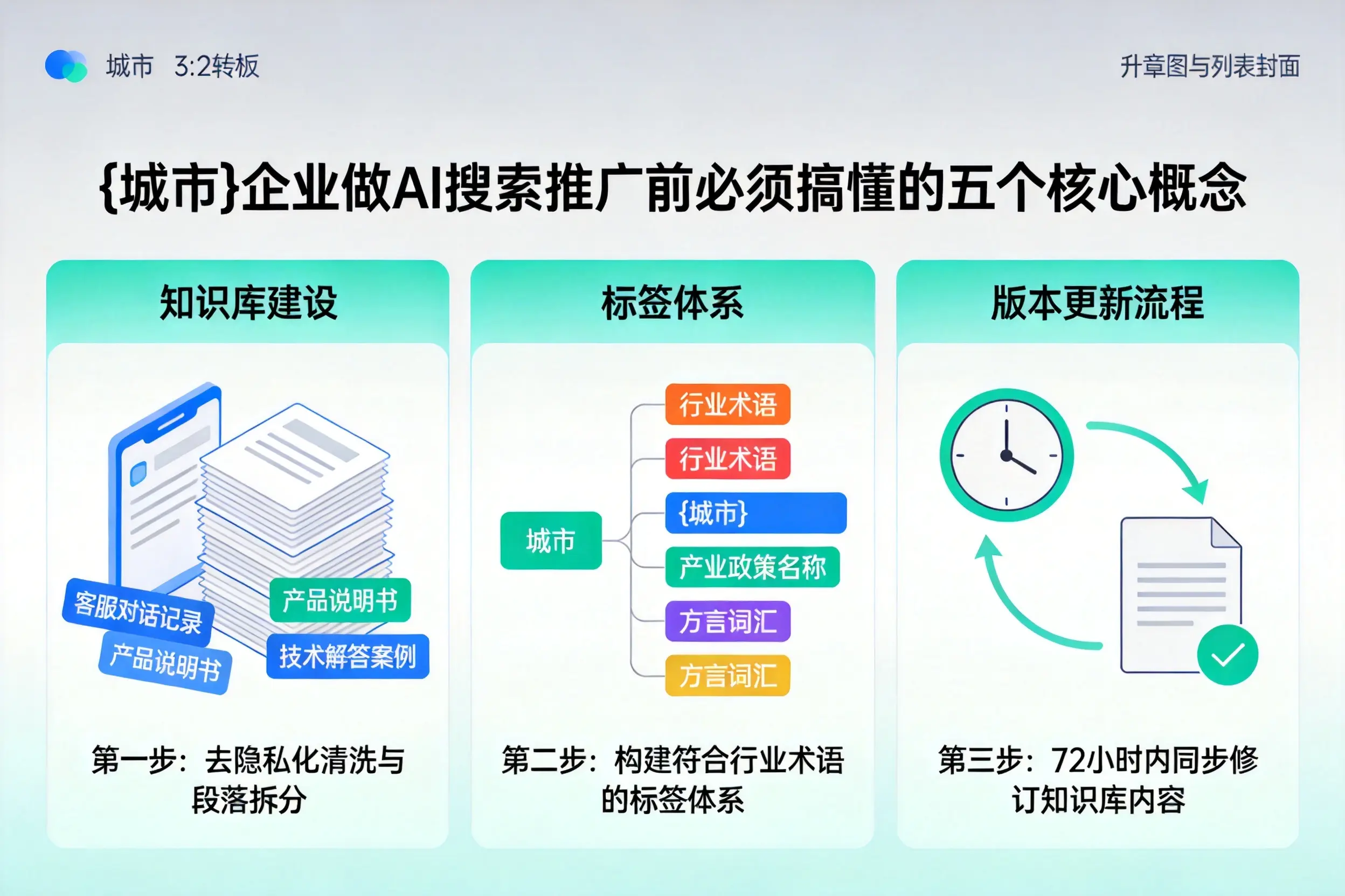 大兴安岭企业做AI搜索推广前必须搞懂的五个核心概念