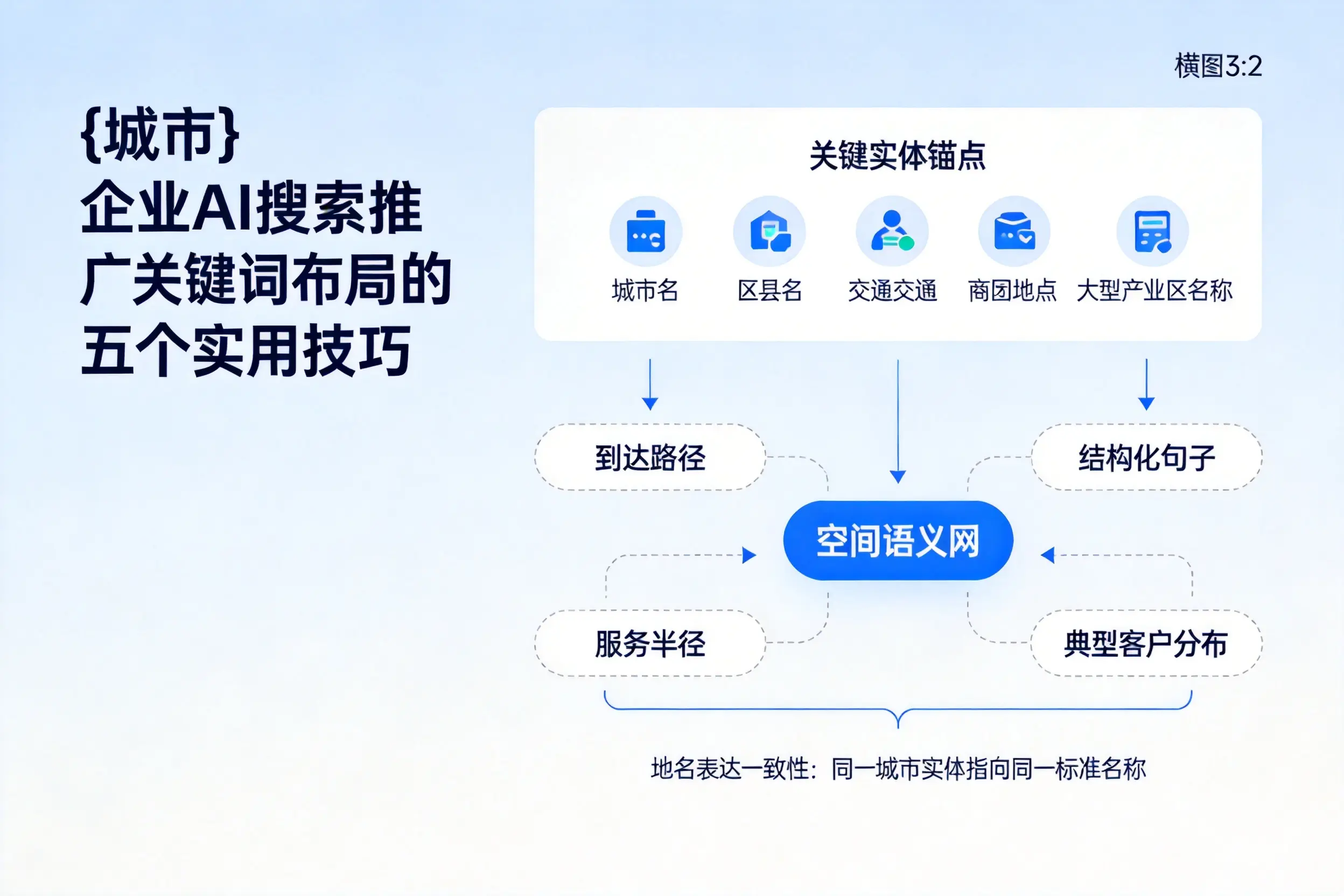 大兴安岭企业AI搜索推广关键词布局的五个实用技巧