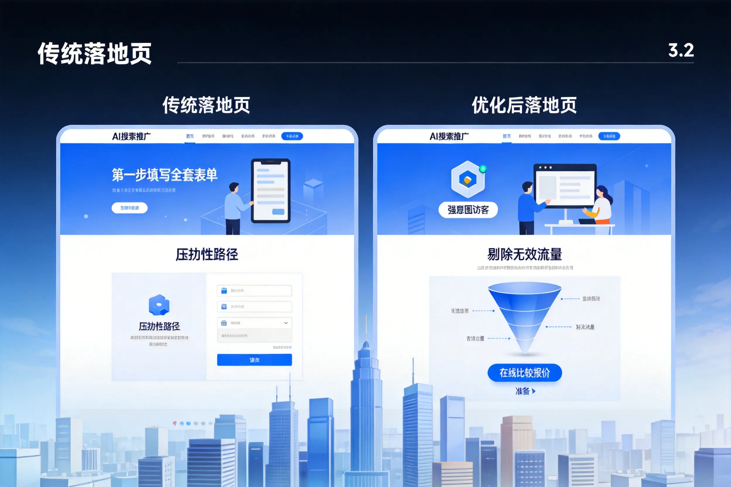 AI搜索推广落地页转化低？大兴安岭企业优化方法详解