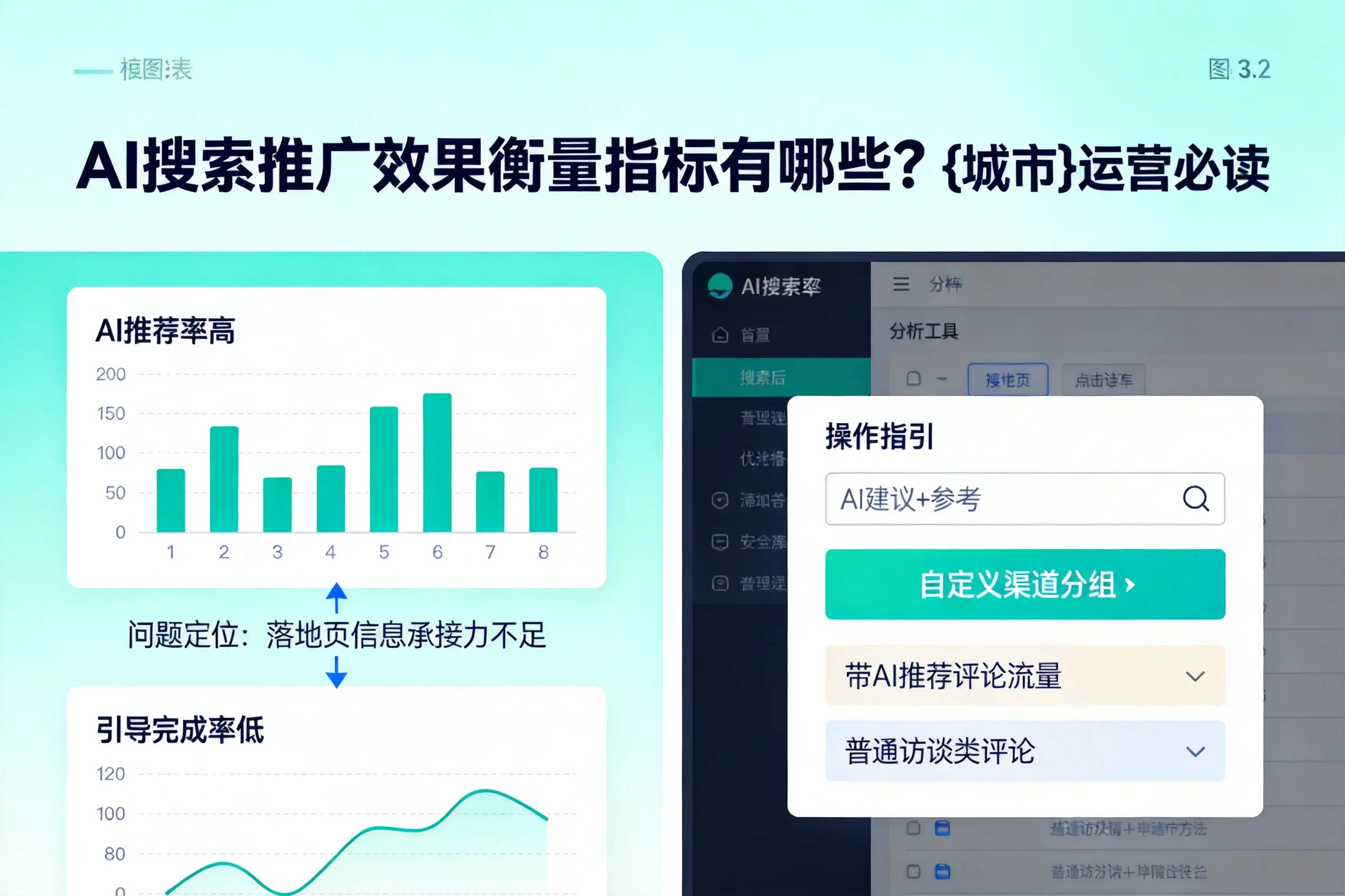 AI搜索推广效果衡量指标有哪些?大兴安岭运营必读