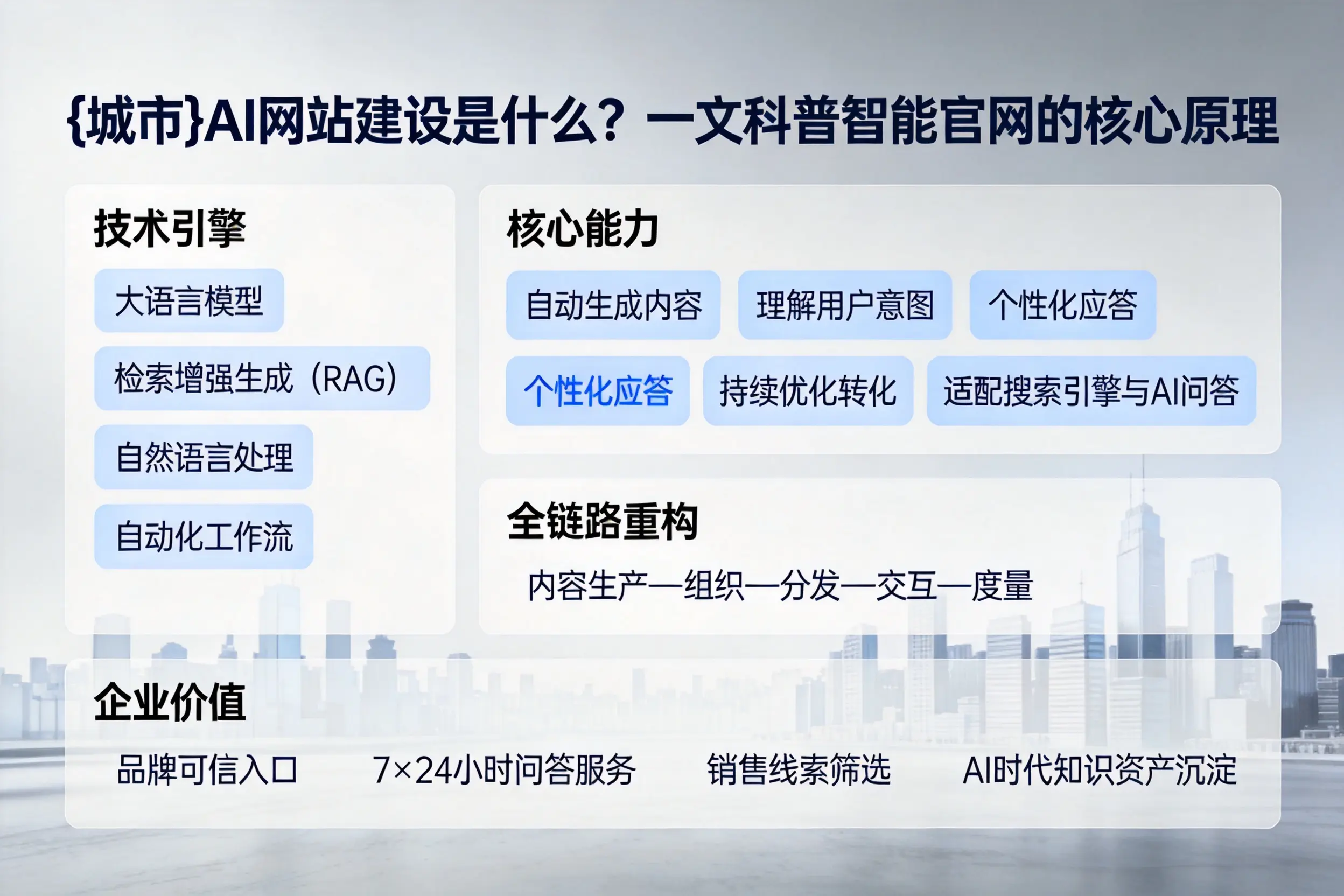 大兴安岭AI网站建设是什么？一文科普智能官网的核心原理