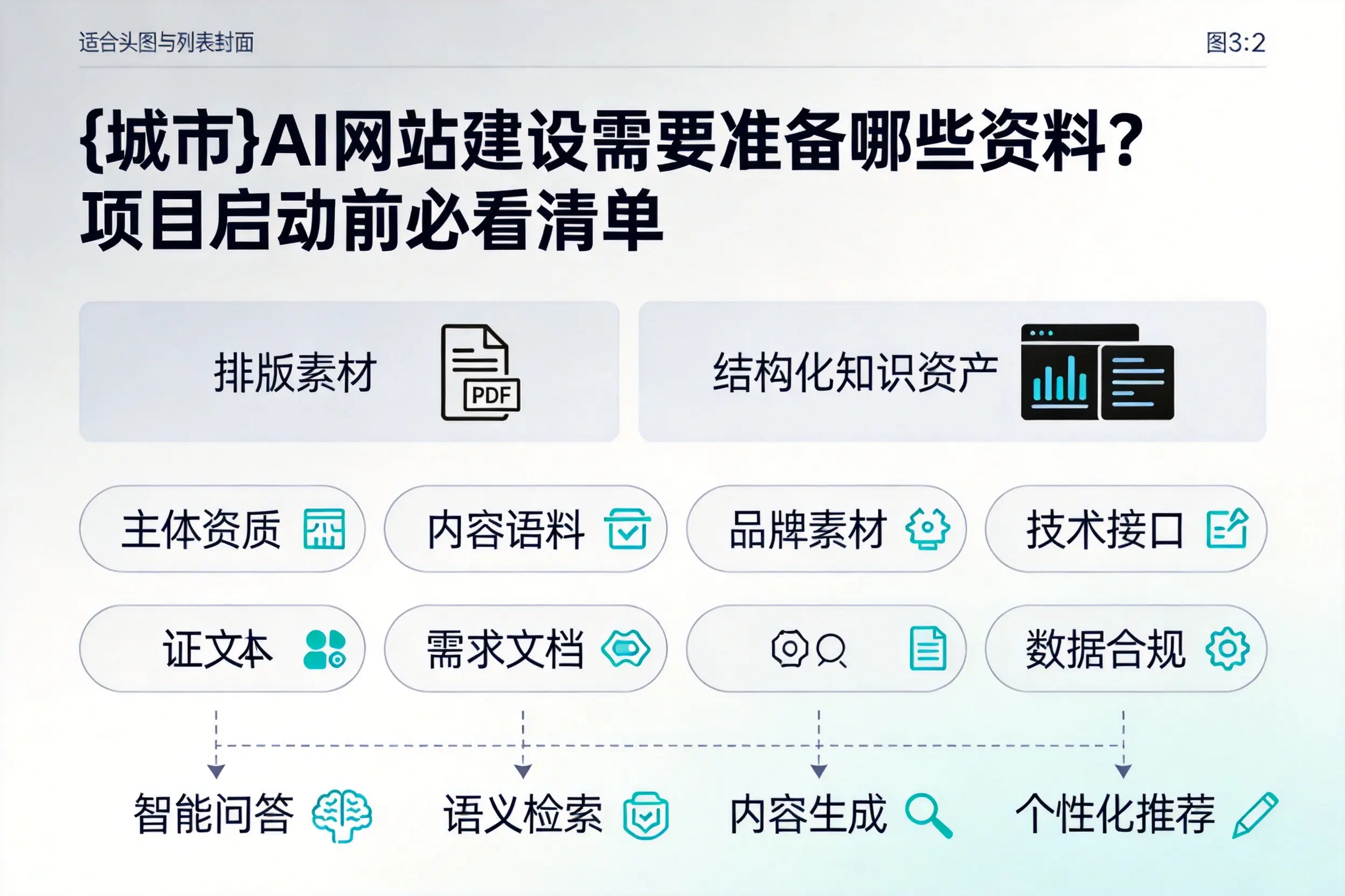 大兴安岭AI网站建设需要准备哪些资料？项目启动前必看清单