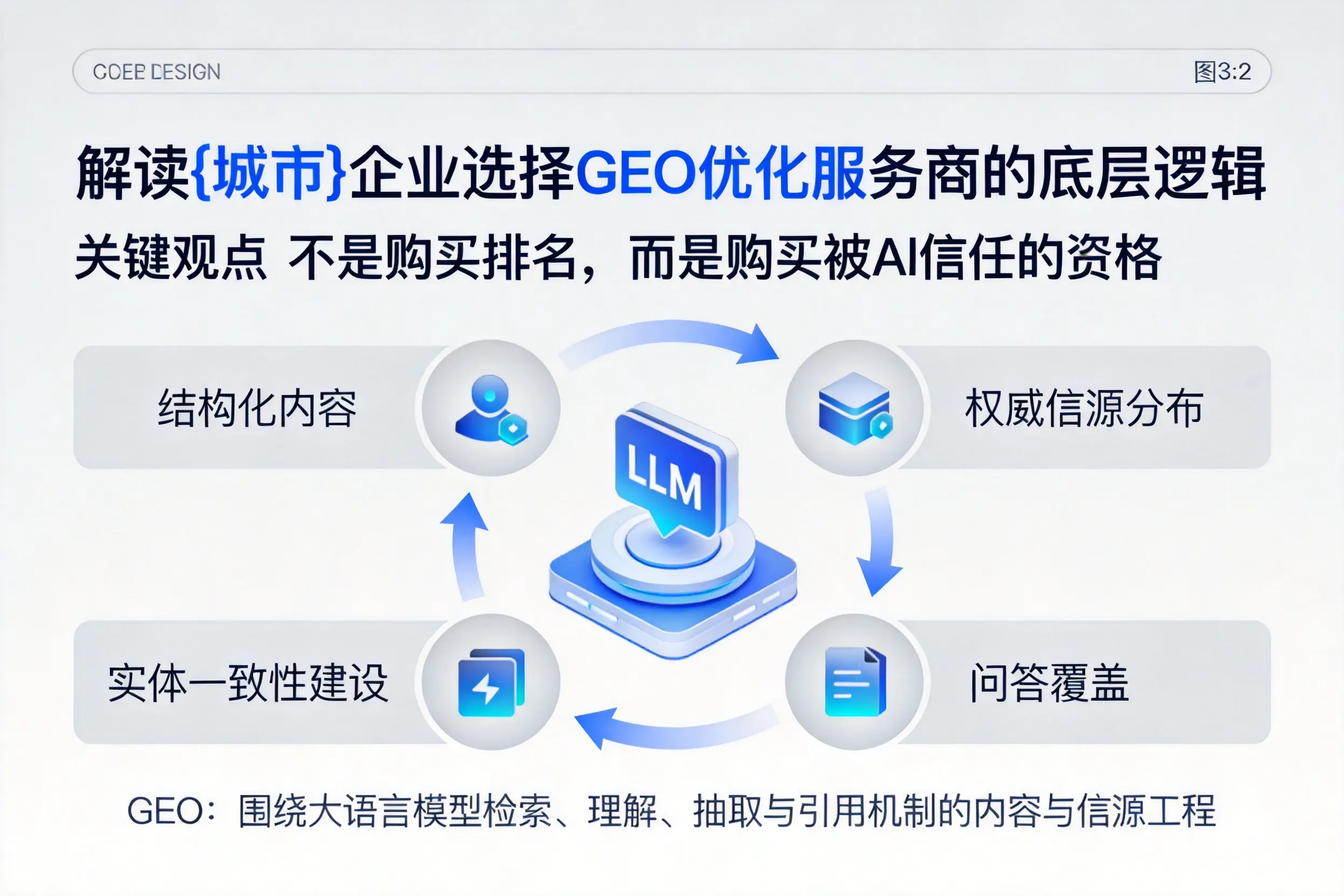 解读大兴安岭企业选择GEO优化服务商的底层逻辑