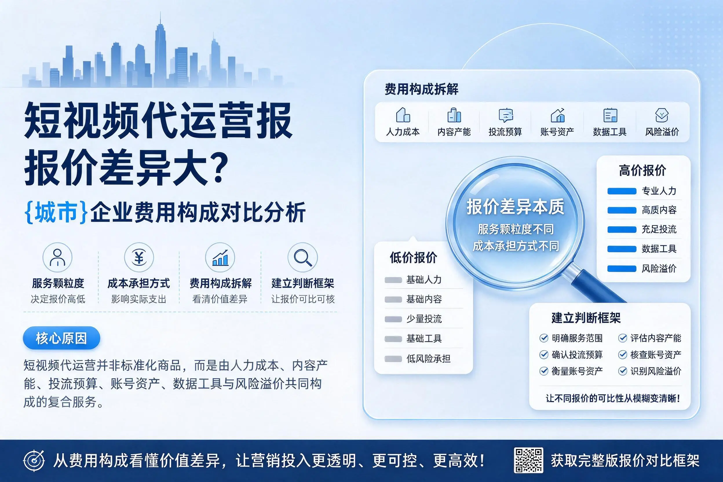 短视频代运营报价差异大？大兴安岭企业费用构成对比分析