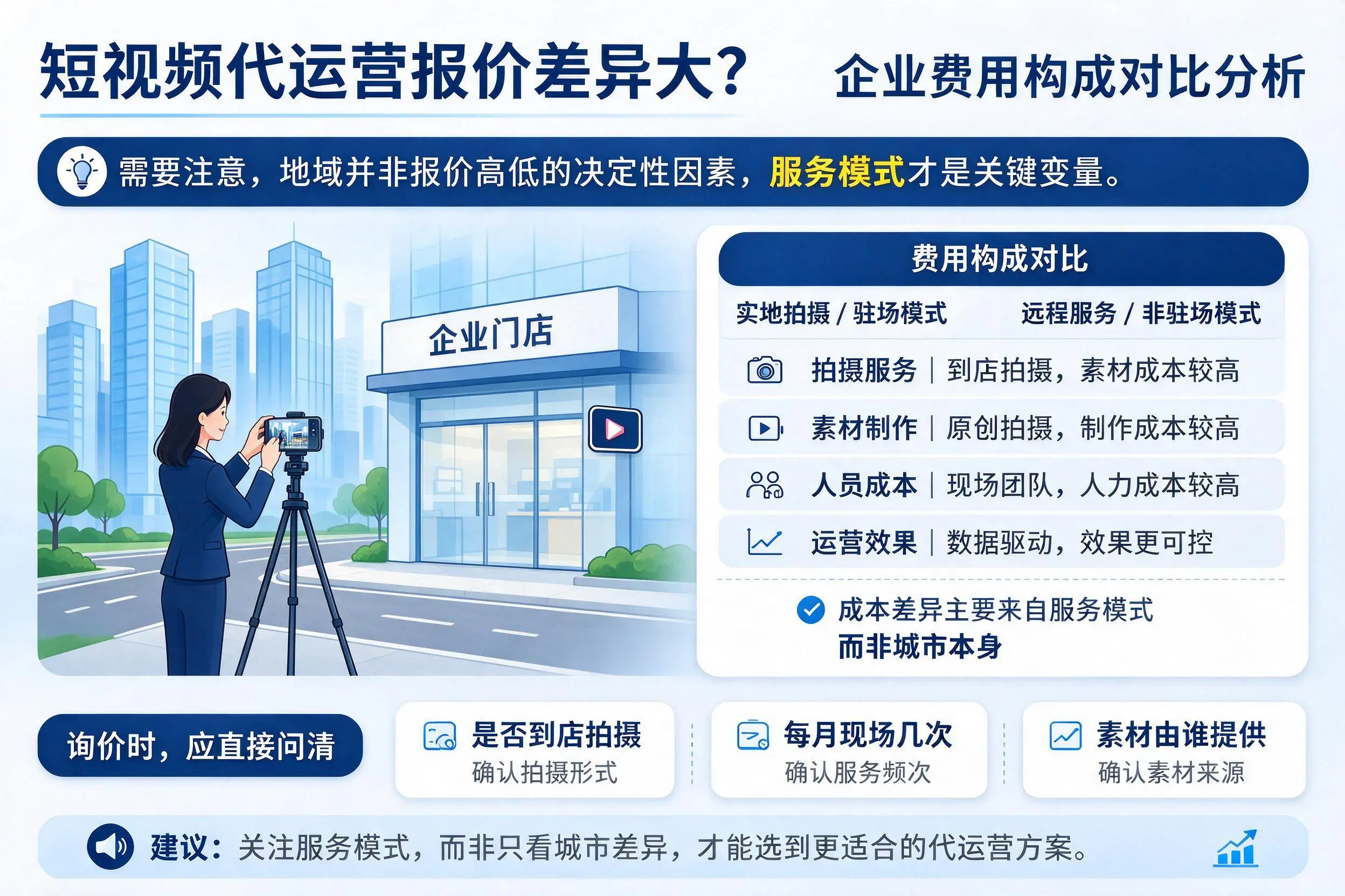 短视频代运营报价差异大？大兴安岭企业费用构成对比分析