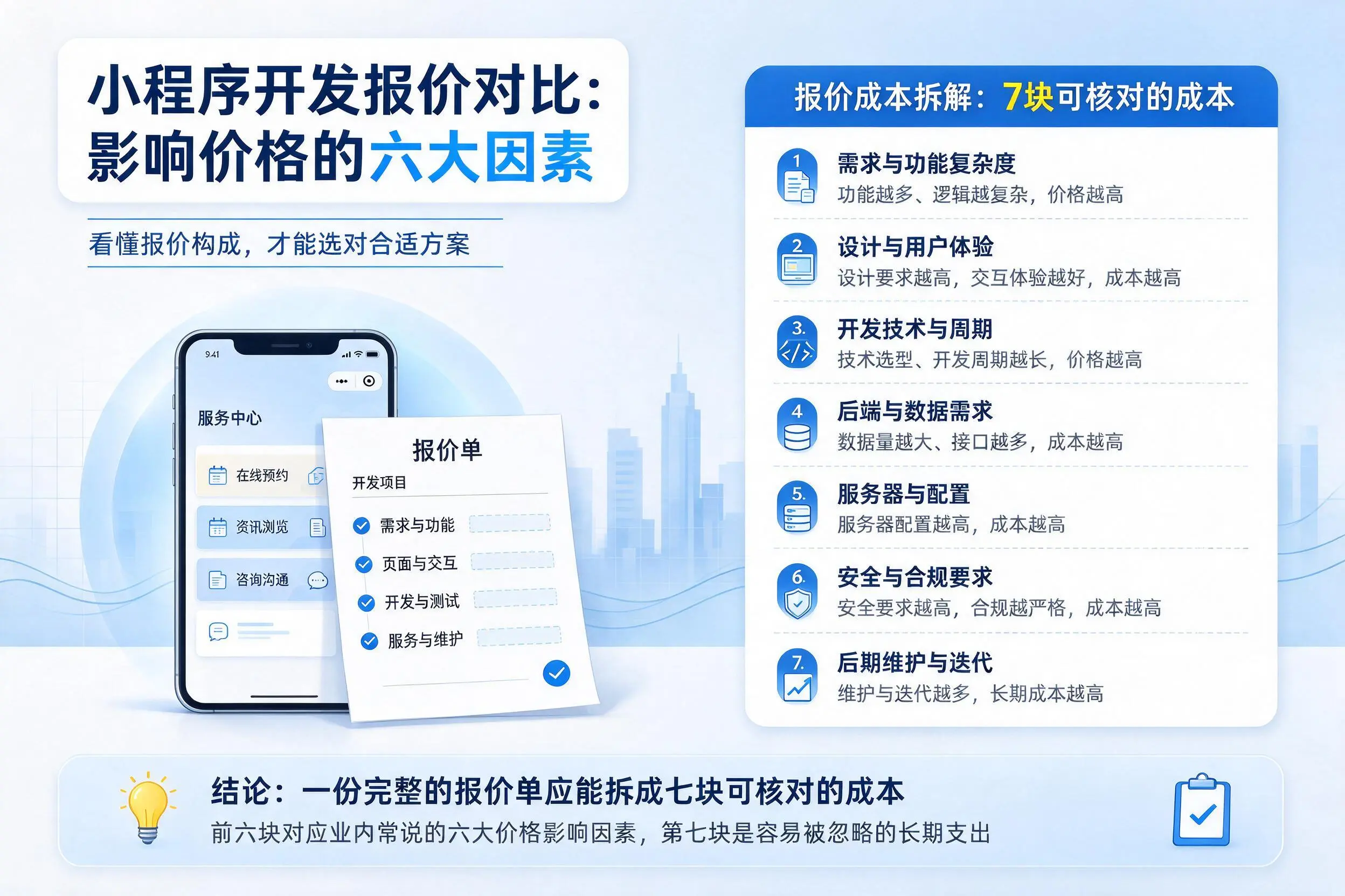 大兴安岭小程序开发报价对比:影响价格的六大因素