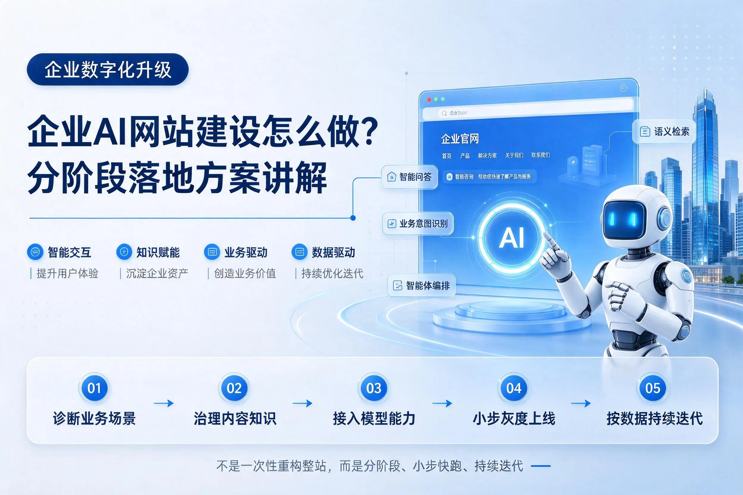 大兴安岭企业AI网站建设怎么做?分阶段落地方案讲解