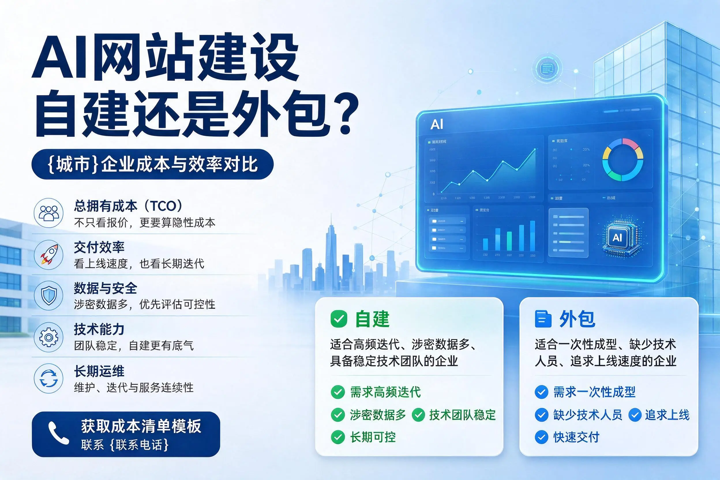 AI网站建设自建还是外包？大兴安岭企业成本与效率对比