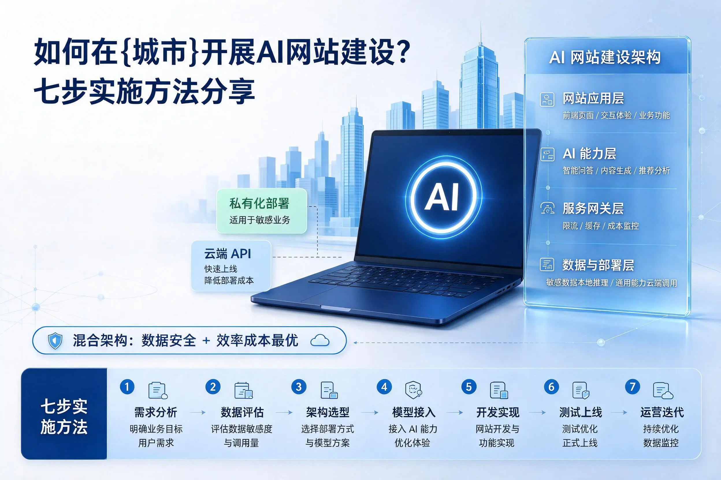 如何在大兴安岭开展AI网站建设？七步实施方法分享