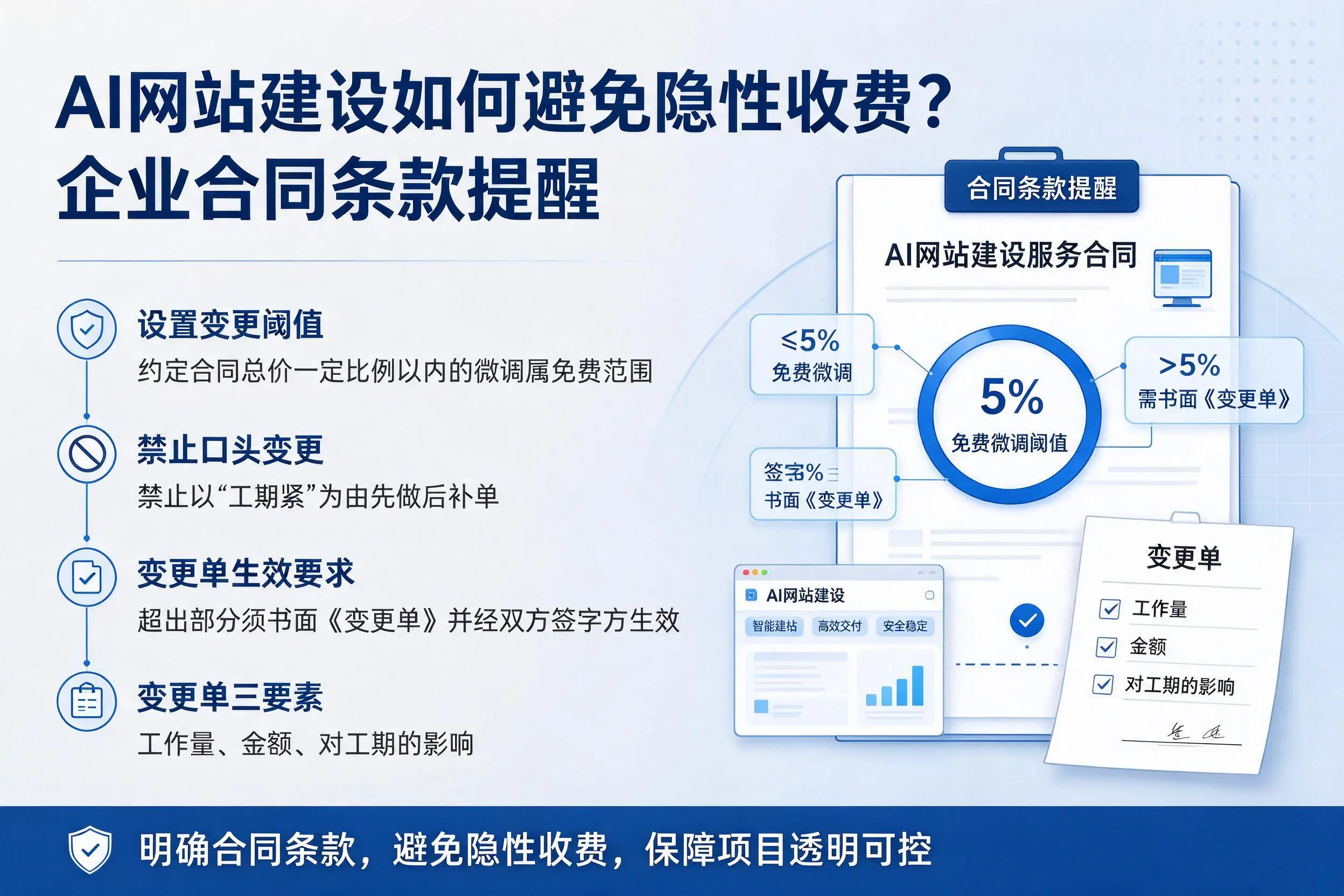 AI网站建设如何避免隐性收费？大兴安岭企业合同条款提醒