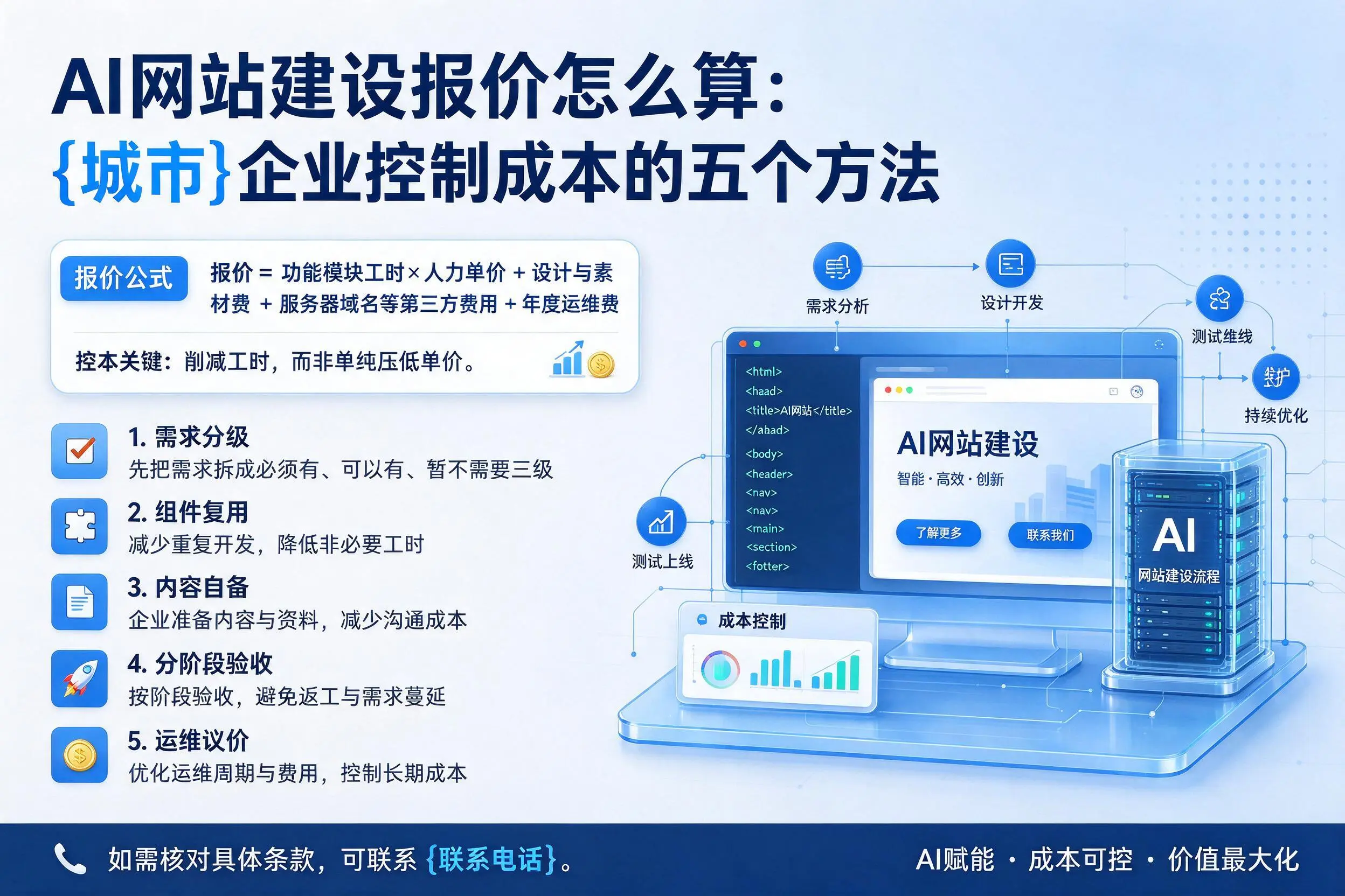 AI网站建设报价怎么算：大兴安岭企业控制成本的五个方法